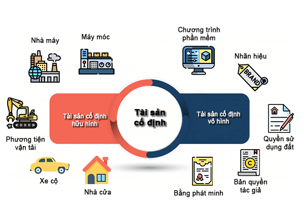 Cách kiểm tra TSCĐ hữu hình & vô hình Lớp học tạo kế toán ở Thanh Hóa