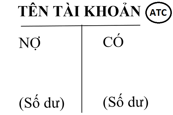 Lớp kế toán uy tín tại Thanh Hóa