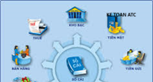 Hoc ke toan thuc te o thanh hoa Bài viết hôm nay kế toán ATC xin chia sẽ thông tin đến các bạn đọc về kế toán các khoản thu chi trong
