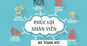 Hoc ke toan o thanh hoa Chi phí phúc lợi dành cho người lao động là một trong những khoản chi được nhiều doanh nghiệp quan tâm khi thực