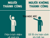 Học tin học cấp tốc tại thanh hóa Người Thành Công Và Kẻ Mơ Mộng: Khác Nhau Đúng Một Chữ "Làm"Giữa một người chạm tay đến đỉn